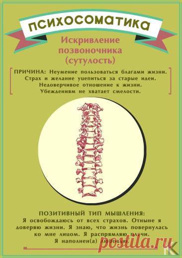 Искривление позвоночника (сутулость) - психосоматика