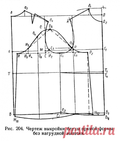 Бохо стиль: выкройки платьев, юбок, сарафанов, туники, блузы, кардигана, брюк для полных женщин - Сам себе мастер - медиаплатформа МирТесен