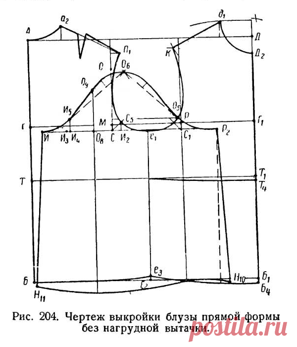 Бохо стиль: выкройки платьев, юбок, сарафанов, туники, блузы, кардигана, брюк для полных женщин - Сам себе мастер - медиаплатформа МирТесен