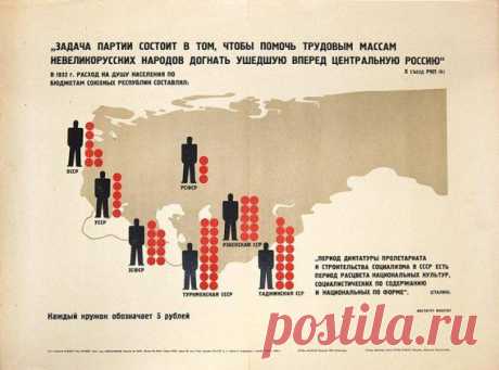 Кормила ли Украина Россию? Геноцид русских в СССР.  Cоветская Украина, очень богатая своими сельскохозяйственным и угодьями и ресурсами, кормила исключительно одну себя любимую! Но и это было ещё не всё.