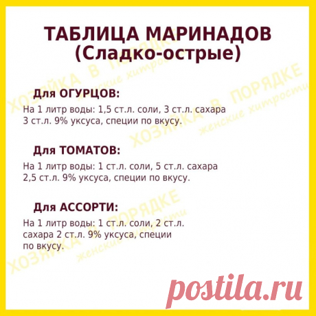 Хозяюшки, сохраняйте супер-полезную шпаргалку