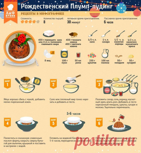 Рождественский Плумп-пудинг