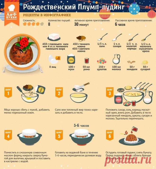 Рождественский Плумп-пудинг