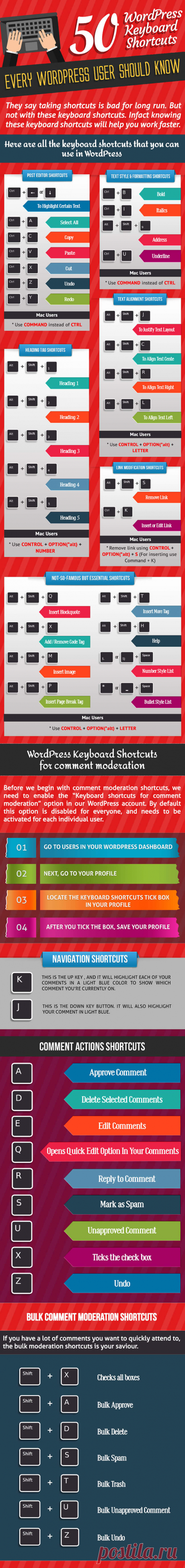 50 горячих клавиш, которые должен знать каждый пользователь WordPress | WPcafe.org WPcafe.org