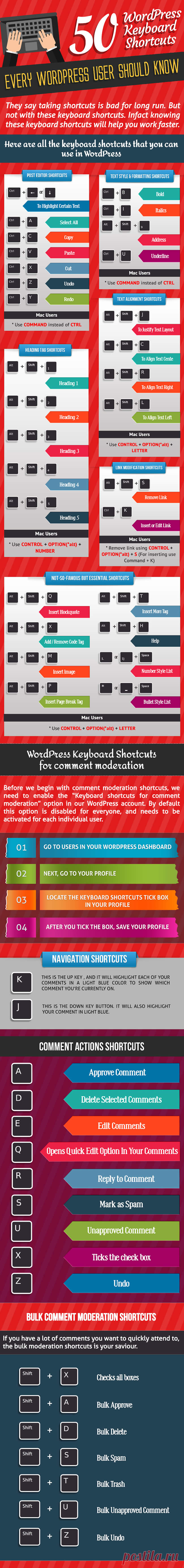 50 горячих клавиш, которые должен знать каждый пользователь WordPress | WPcafe.org WPcafe.org