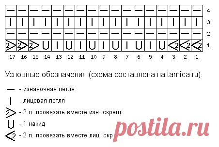 🧶 Очень простой узор для очень красивого палантина | Сундучок с подарками | Дзен