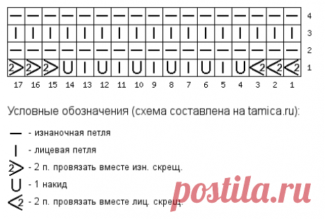 🧶 Очень простой узор для очень красивого палантина | Сундучок с подарками | Дзен