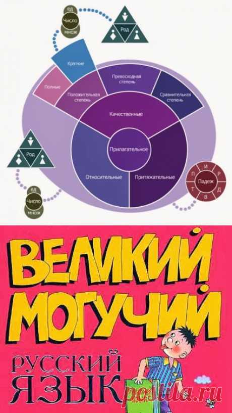 (M) Наш классный Класс: Русский язык
*https://polyidioms.narod.ru/index/vremena_glagola/0-208
*https://lik-bez.com/board/morfologija/glagol/vremja_glagola/25-1-0-161
*https://school-assistant.ru/?predmet=russian&amp;theme=vremia_glagola
*https://speak-russian.cie.ru/time_new/rus/grammar/
*https://speak-russian.cie.ru/time_new/rus/course/
*https://www.google.ru/search?q=времена+в+русском+языке&amp;newwindow=1&amp;biw=1920&amp;bih=984&amp;tbm=isch&amp;tbo=u&amp;s