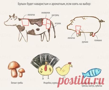 6 секретов идеального супа / Готовим дома как в ресторане / Блоги Миллион Меню