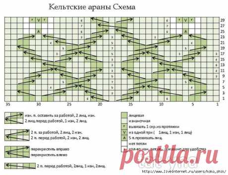 Вязание спицами - Платье, туника и джемпер спицами аранами - Кельтский мотив "Святая Бриджит"