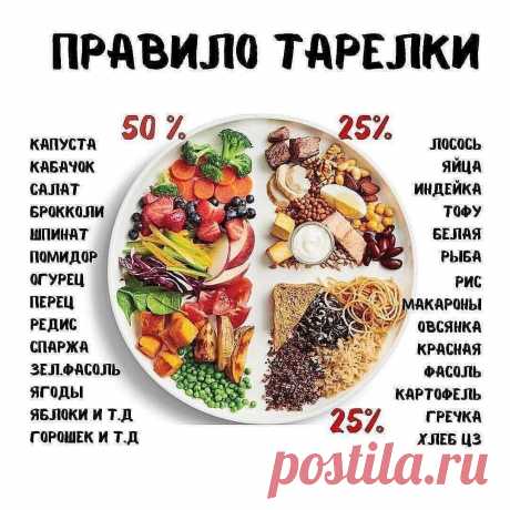 ПРАВИЛЬНОЕ ПИТАНИЕ