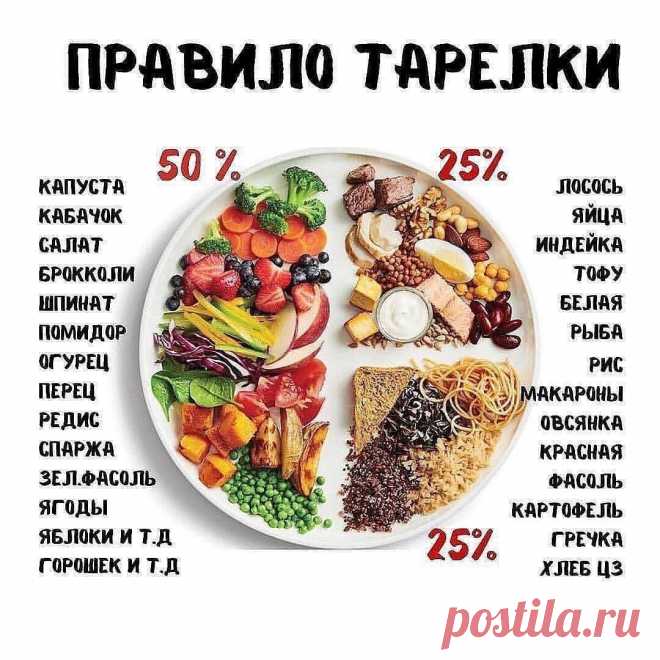 ПРАВИЛЬНО ПИТАЙТЕСЬ.