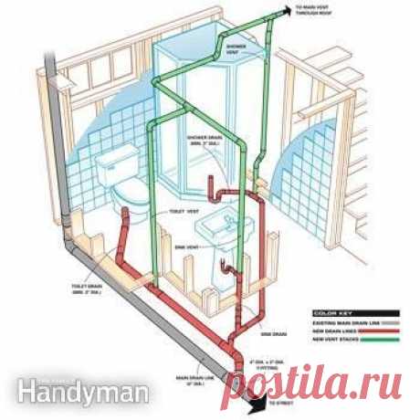 How to Plumb a Basement Bathroom