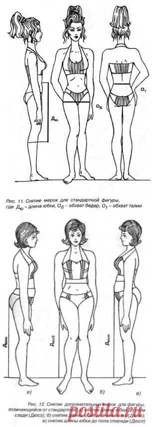 Снятие мерок