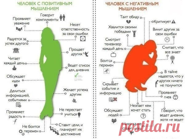 Женское здоровье