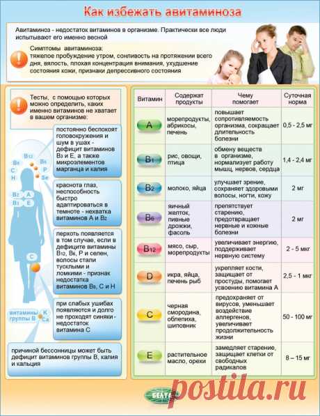 Как избежать авитоминоза