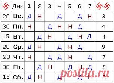 Сивиллы Правды (таблица предсказаний) — Держава Русь