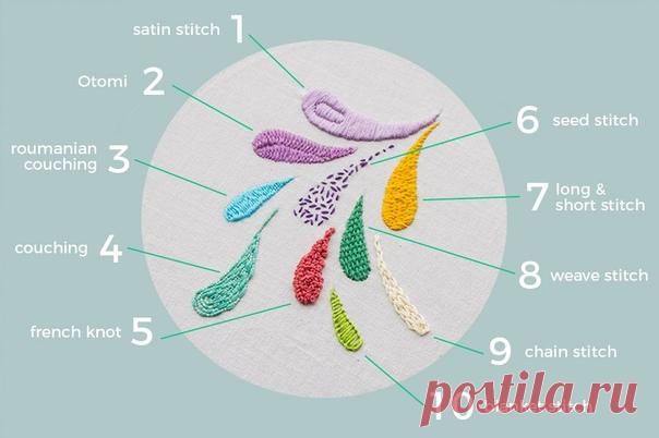 Любопытный сэмплер с заполняющими стежками от Pumora. Использованные стежки (по ссылкам можно найти техники выполнения):

1. Простая двухсторонняя гладь - http://stitchy.ru/prostaya-dvuhstoronnyaya-glad-maste..

2. Отоми - http://stitchy.ru/otomi-embroidery/
Показать полностью…