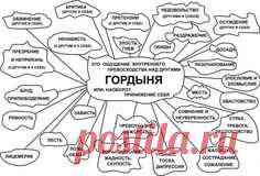 34 КЛЮЧА ДЛЯ АНАЛИЗА ПРОИСХОДЯЩИХ                    СИТУАЦИЙ                              https://ru.pinterest.com/source/uduba.com