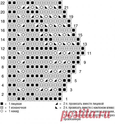 Жакет с ажурным воротничком - схема вязания спицами. Вяжем Жакеты на Verena.ru