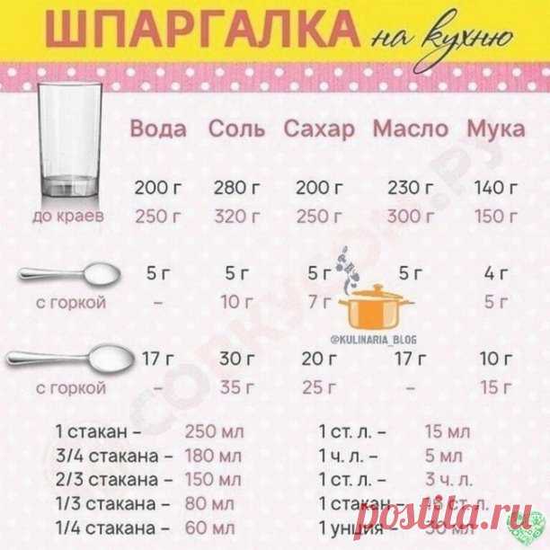 Отличная шпаргалка...