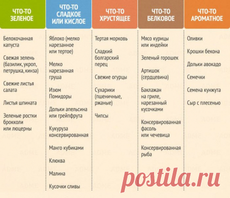 ​Таблица замены ингредиентов — Кулинарная книга - рецепты, фото, отзывы