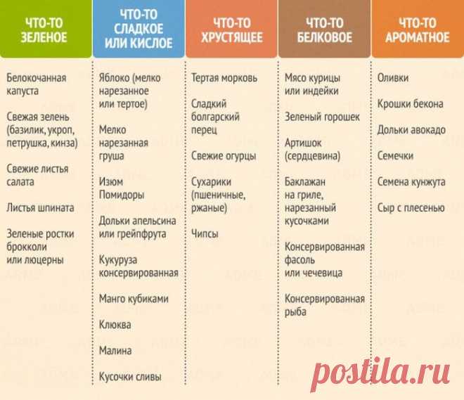 ​Таблица замены ингредиентов — Кулинарная книга - рецепты, фото, отзывы
