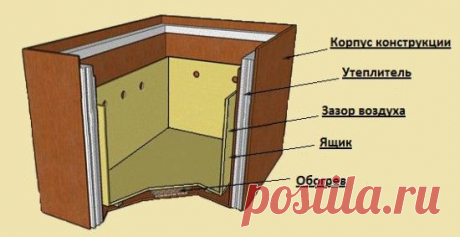 Погребок на балконе своими руками