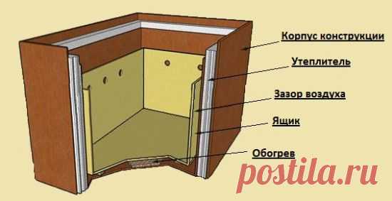Погребок на балконе своими руками