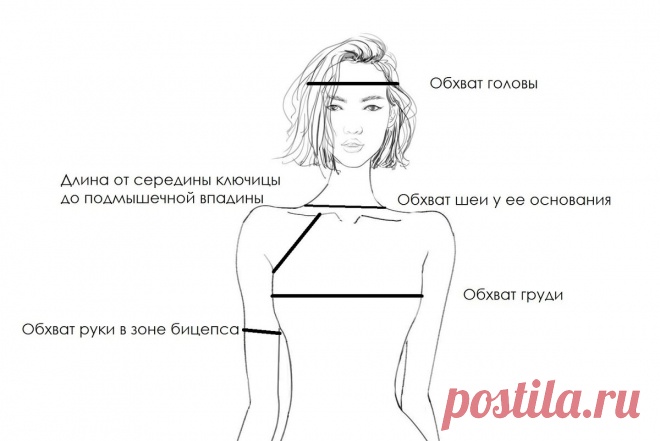 Рассчитываю реглан сверху для вязания базовой летней футболки - присоединяйтесь! | Anna Kuznetsova Knitting | Дзен