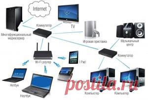 Разница между маршрутизатором и коммутатором
