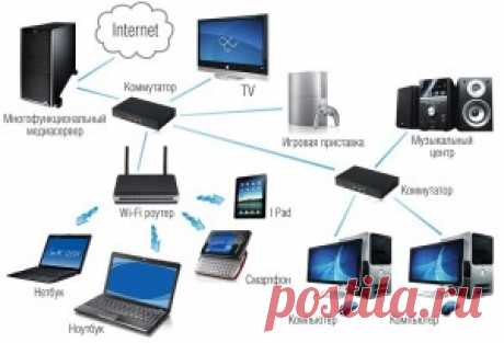 Разница между маршрутизатором и коммутатором