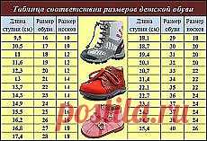 (4 непрочетени) - АБВ поща