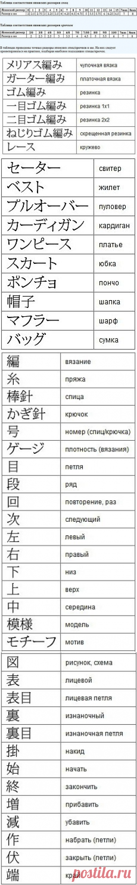 Описания и схемы в японских журналах