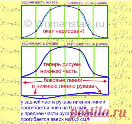 Рукава для детской одежки – делаем сами Женские разговоры |
