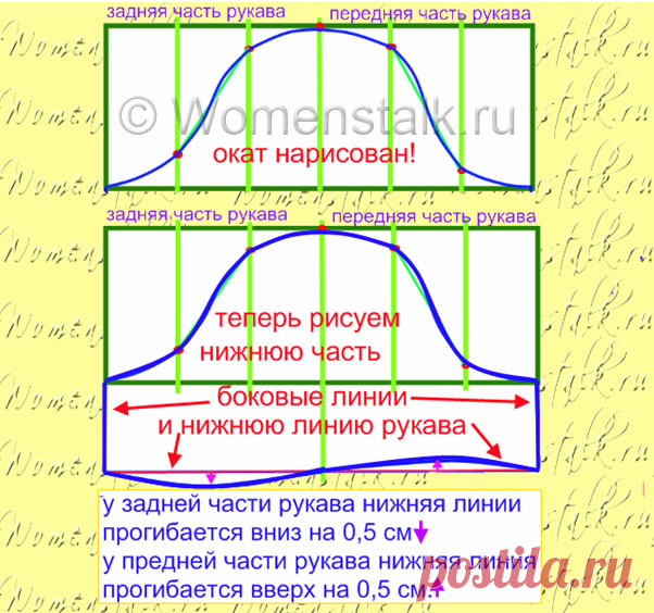 Рукава для детской одежки – делаем сами Женские разговоры |
