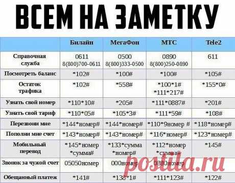 (96) Одноклассники
