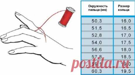 Как узнать размер кольца!
