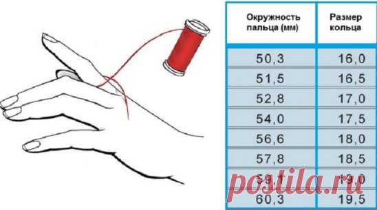 Как узнать размер кольца!
