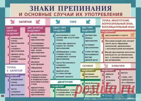 Знаки препинания. Учебно-методические и справочные пособия по русскому языку.