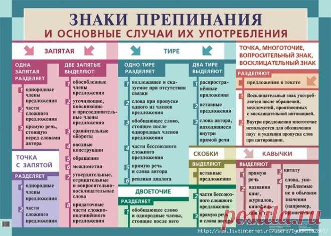 Знаки препинания. Учебно-методические и справочные пособия по русскому языку.