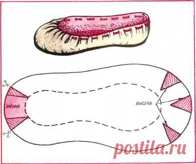 Кошмина Е.Л., Ладанюк А.А. Нехитрая обувь своими руками