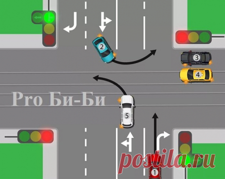 Правильно ответят только внимательные знатоки ПДД. Кто нарушает? | Pro Би-Би | Яндекс Дзен