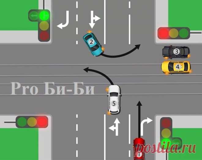 Правильно ответят только внимательные знатоки ПДД. Кто нарушает? | Pro Би-Би | Яндекс Дзен