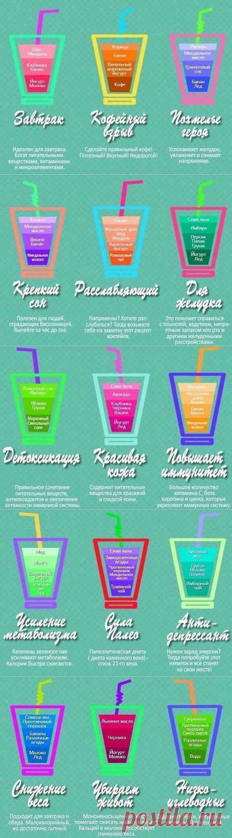 Рецепты полезных миксов.