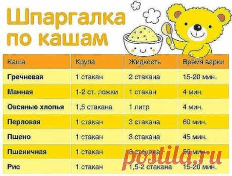 КАК ВАРИТЬ КАШИ. ПРОПОРЦИИ 
Каши очень полезное и популярное блюдо, а как их правильно варить знают не все. А если и знают, то часто забывают пропорции. Приведенные рецепты из многолетнего опыта хозяюшек...