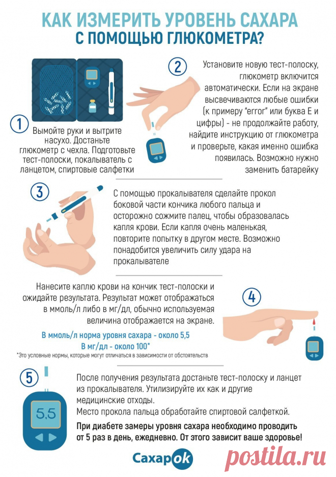 Как измерить уровень сахара с помощью глюкометра