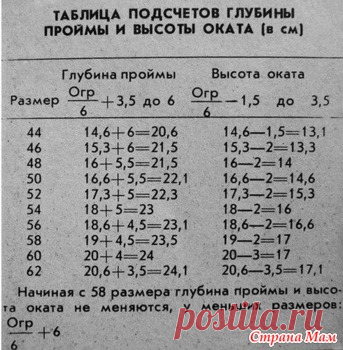 . Окат рукава, нужна помощь! - Вязание спицами - Страна Мам