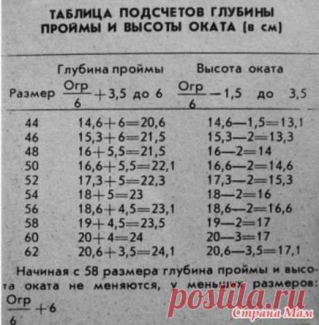 . Окат рукава, нужна помощь! - Вязание спицами - Страна Мам