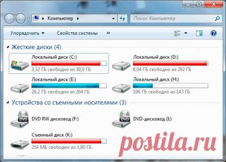 Копирование папок и файлов
